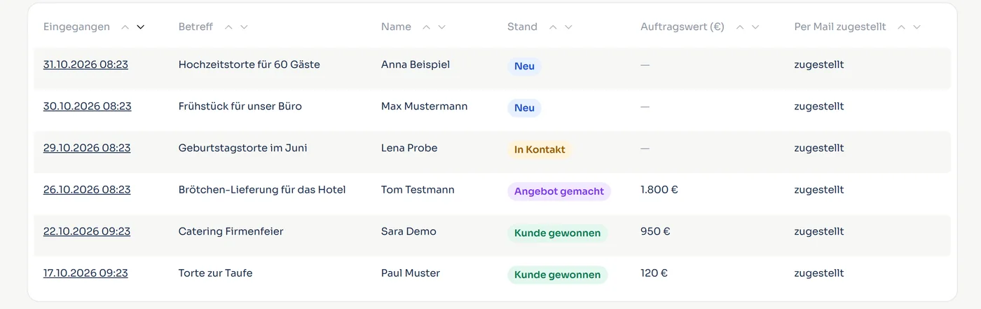 Liste der Anfragen mit Stand und Auftragswert, Beispieldaten