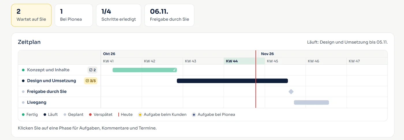 Projekt im Pionea Studio mit Zeitplan und Aufgaben, Beispieldaten